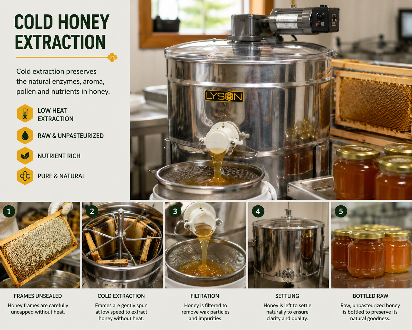 Cold honey extraction process with low heat preservation